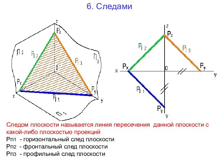 6. Следами Следом плоскости называется линия пересечения данной плоскости с какой-либо