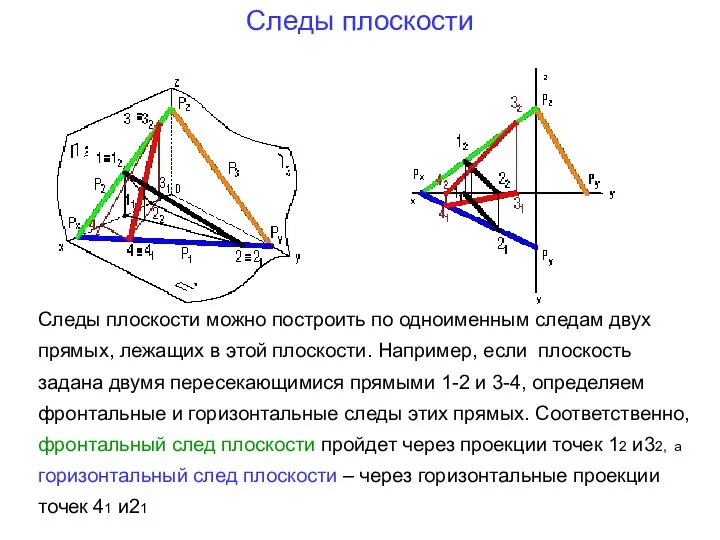 Следы плоскости Следы плоскости можно построить по одноименным следам двух прямых,