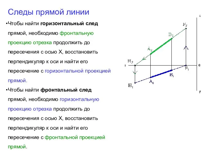 Следы прямой линии Чтобы найти горизонтальный след прямой, необходимо фронтальную проекцию