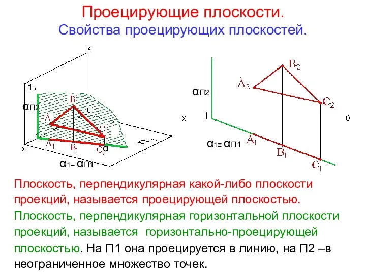 Проецирующие плоскости. Свойства проецирующих плоскостей. α αП2 α1= αП1 αП2 α1≡