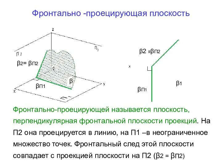 Фронтально -проецирующая плоскость Фронтально-проецирующей называется плоскость, перпендикулярная фронтальной плоскости проекций. На