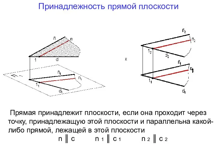 Принадлежность прямой плоскости Прямая принадлежит плоскости, если она проходит через точку,