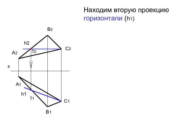 Находим вторую проекцию горизонтали (h1) х А2 В2 С2 А1 В1