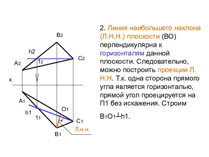 2. Линия наибольшего наклона (Л.Н.Н.) плоскости (ВО) перпендикулярна к горизонталям данной