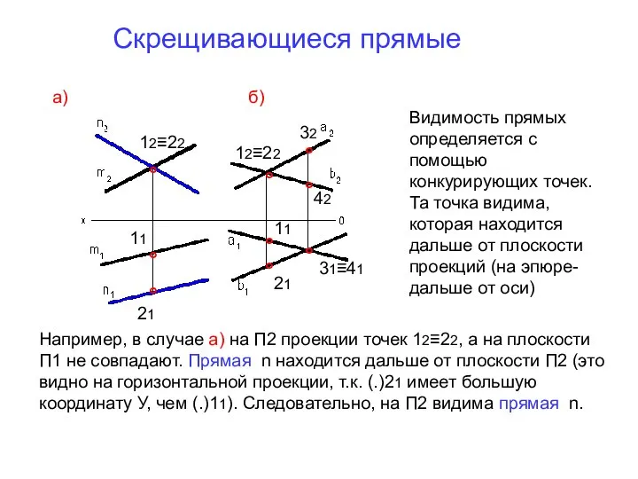 Скрещивающиеся прямые Например, в случае а) на П2 проекции точек 12≡22,