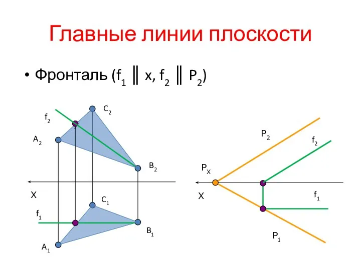 Главные линии плоскости Фронталь (f1 ║ x, f2 ║ P2)
