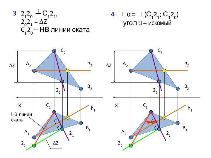 3 2120 ┴ С121, 2021 = ∆Z C120 – НВ линии