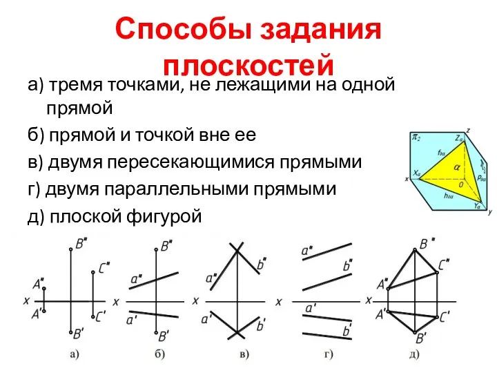Способы задания плоскостей а) тремя точками, не лежащими на одной прямой