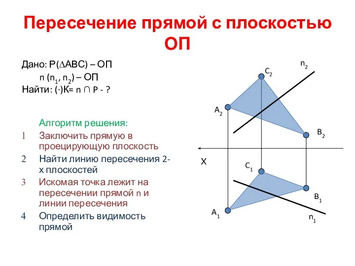 Пересечение прямой с плоскостью ОП Алгоритм решения: Заключить прямую в проецирующую