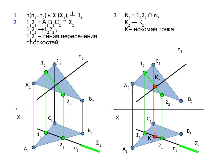 1 n(n1, n2) Є Σ (Σ1), ┴ П1 2 1121 =