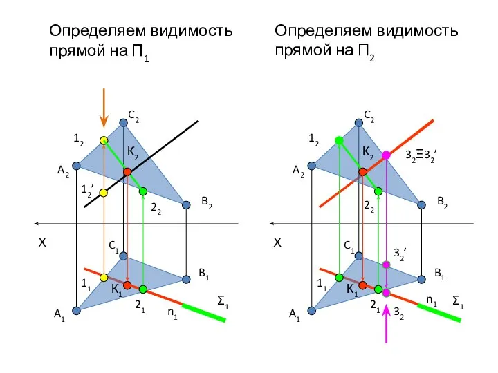 Определяем видимость прямой на П1 Определяем видимость прямой на П2