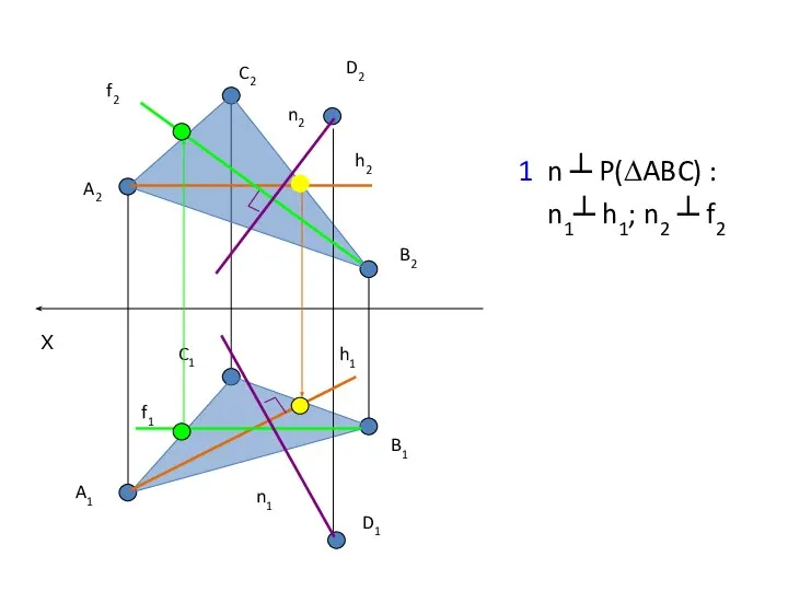 1 n ┴ P(∆ABC) : n1┴ h1; n2 ┴ f2