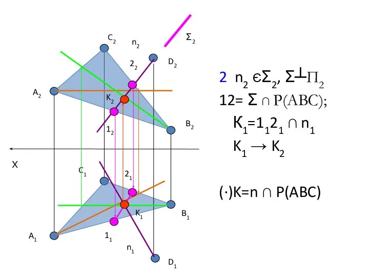 2 n2 ЄΣ2, Σ┴П2 12= Σ ∩ Р(АВС); К1=1121 ∩ n1