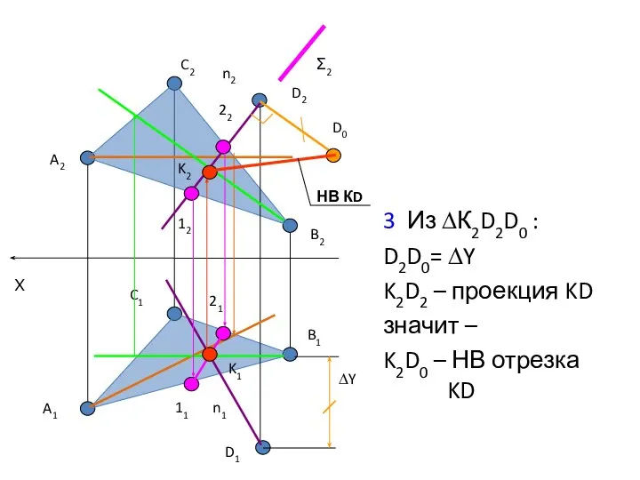 3 Из ∆К2D2D0 : D2D0= ∆Y K2D2 – проекция KD значит