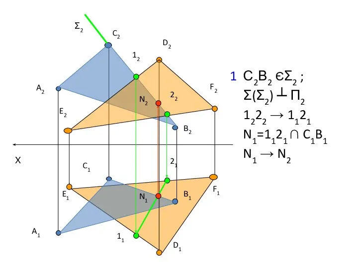 1 С2В2 ЄΣ2 ; Σ(Σ2) ┴ П2 1222 → 1121 N1=1121 ∩ C1B1 N1 → N2