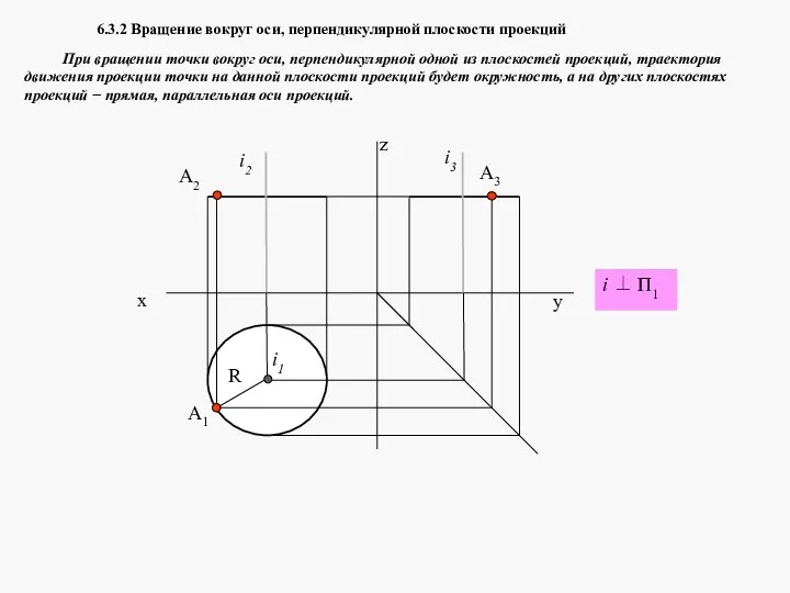 6.3.2 Вращение вокруг оси, перпендикулярной плоскости проекций При вращении точки вокруг