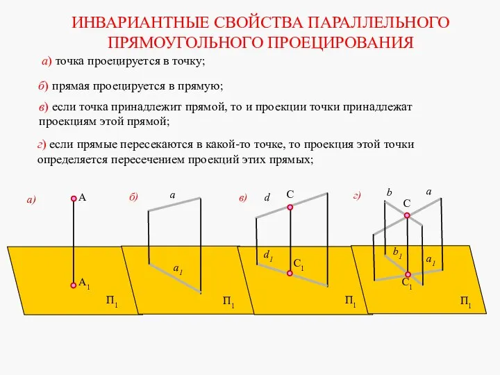 ИНВАРИАНТНЫЕ СВОЙСТВА ПАРАЛЛЕЛЬНОГО ПРЯМОУГОЛЬНОГО ПРОЕЦИРОВАНИЯ а) точка проецируется в точку; б)