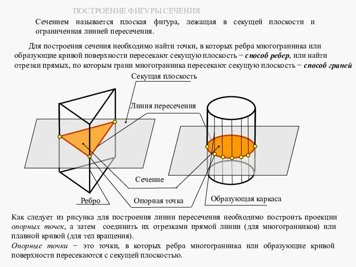 Сечением называется плоская фигура, лежащая в секущей плоскости и ограниченная линией