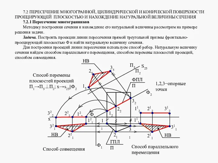 7.2 ПЕРЕСЕЧЕНИЕ МНОГОГРАННОЙ, ЦИЛИНДРИЧЕСКОЙ И КОНИЧЕСКОЙ ПОВЕРХНОСТИ ПРОЕЦИРУЮЩЕЙ ПЛОСКОСТЬЮ И НАХОЖДЕНИЕ