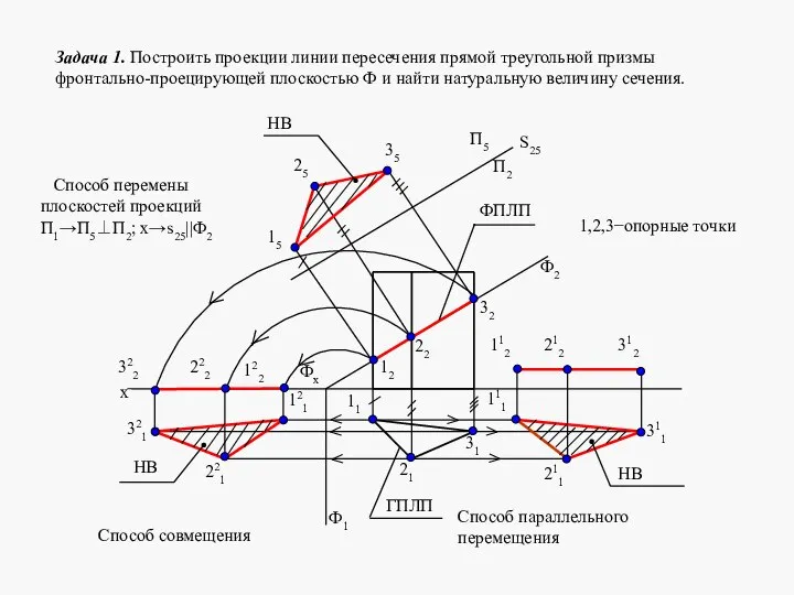 Задача 1. Построить проекции линии пересечения прямой треугольной призмы фронтально-проецирующей плоскостью