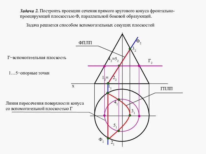 Ф2 Ф1 Г2 11 12≡ 22 21 32 31 42≡52 41