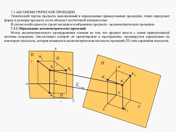 7.3 АКСОНОМЕТРИЧЕСКИЕ ПРОЕКЦИИ Технический чертеж предмета, выполненный в параллельных прямоугольных проекциях,