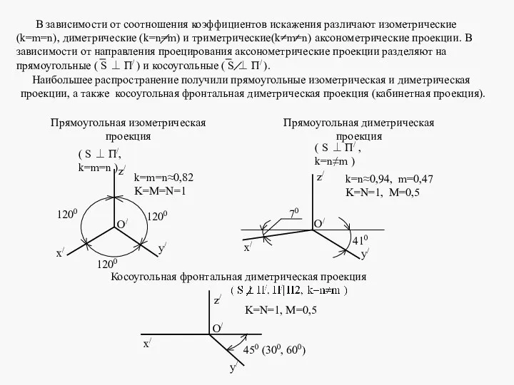 В зависимости от соотношения коэффициентов искажения различают изометрические (k=m=n), диметрические (k=n=m)