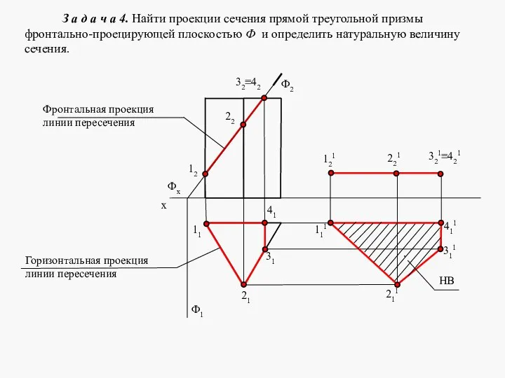 Горизонтальная проекция линии пересечения Фронтальная проекция линии пересечения З а д