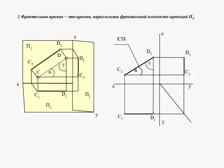 2 Фронтальная прямая − это прямая, параллельная фронтальной плоскости проекций П2.