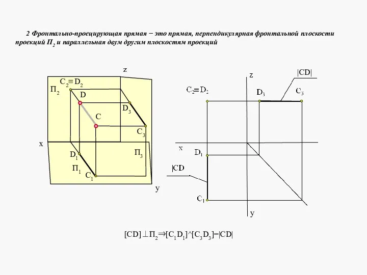 2 Фронтально-проецирующая прямая − это прямая, перпендикулярная фронтальной плоскости проекций П2