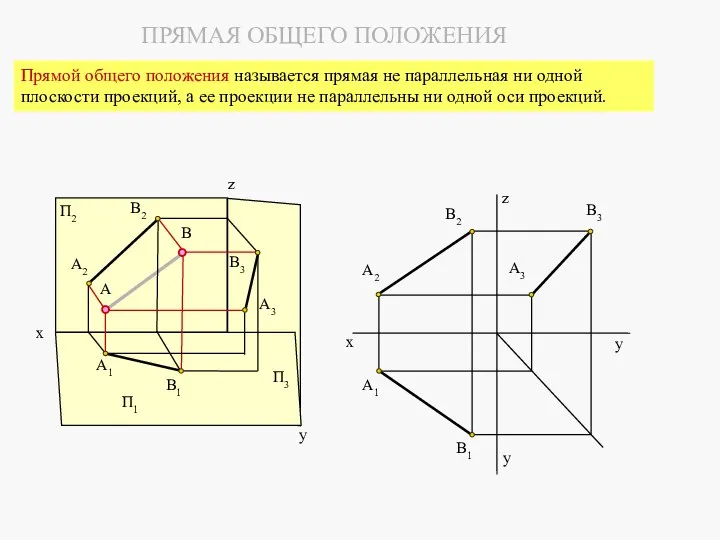 y A2 B2 A1 В1 В3 A3 A В П2 П1