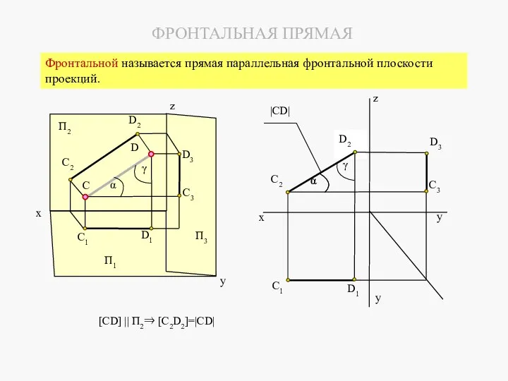 ФРОНТАЛЬНАЯ ПРЯМАЯ С2 С1 D3 С3 С П2 П1 П3 z