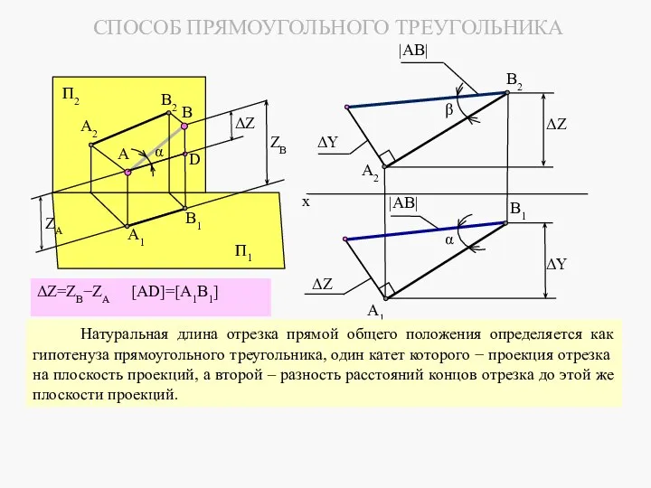 A1 A2 B2 B1 ΔZ |AB| ΔY ΔY |AB| α β