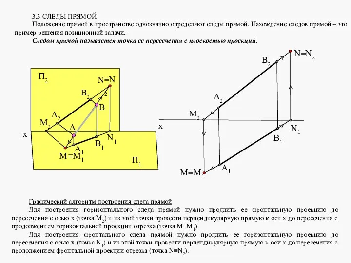 3.3 СЛЕДЫ ПРЯМОЙ Положение прямой в пространстве однозначно определяют следы прямой.