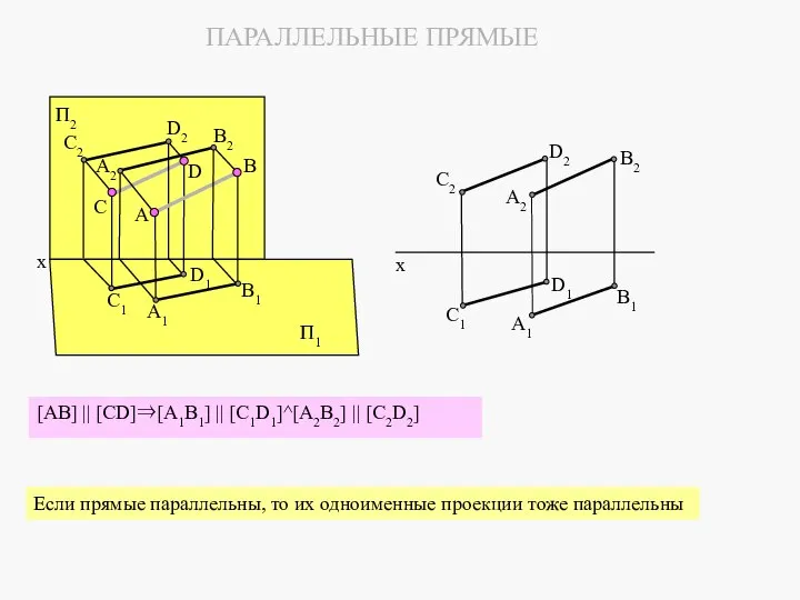 [AB] || [CD]⇒[A1B1] || [C1D1]^[A2B2] || [C2D2] ПАРАЛЛЕЛЬНЫЕ ПРЯМЫЕ Если прямые