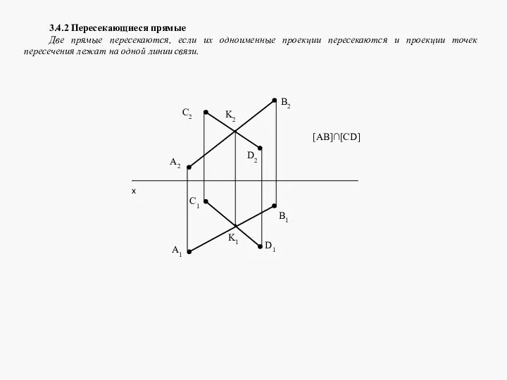 3.4.2 Пересекающиеся прямые Две прямые пересекаются, если их одноименные проекции пересекаются