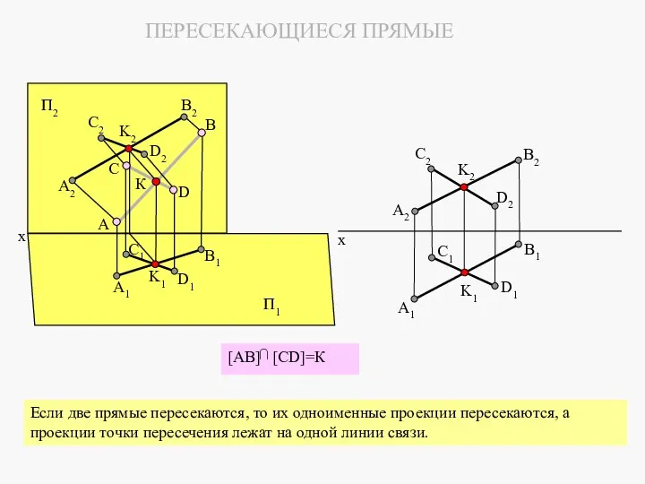 [AB] [CD]=К ПЕРЕСЕКАЮЩИЕСЯ ПРЯМЫЕ Если две прямые пересекаются, то их одноименные