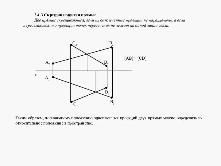 3.4.3 Скрещивающиеся прямые Две прямые скрещиваются, если их одноименные проекции не