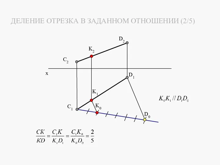 C2 C1 D1 K1 K2 D0 K0 x D2 ДЕЛЕНИЕ ОТРЕЗКА В ЗАДАННОМ ОТНОШЕНИИ (2/5)