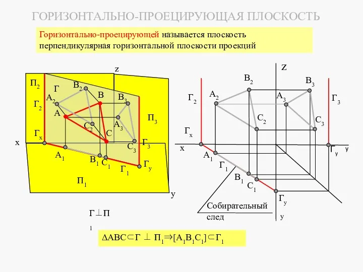 y y ΔABC⊂Г ⊥ П1⇒[A1B1C1]⊂Г1 z Г1 Г2 Гx Г3 Гy