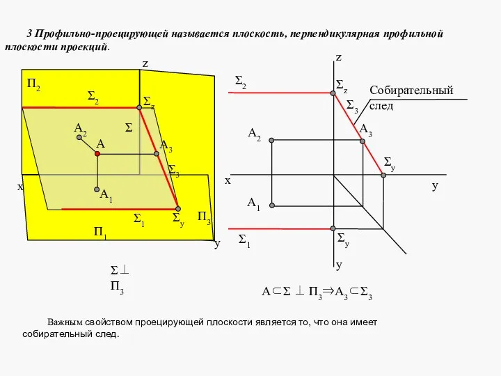 3 Профильно-проецирующей называется плоскость, перпендикулярная профильной плоскости проекций. Важным свойством проецирующей