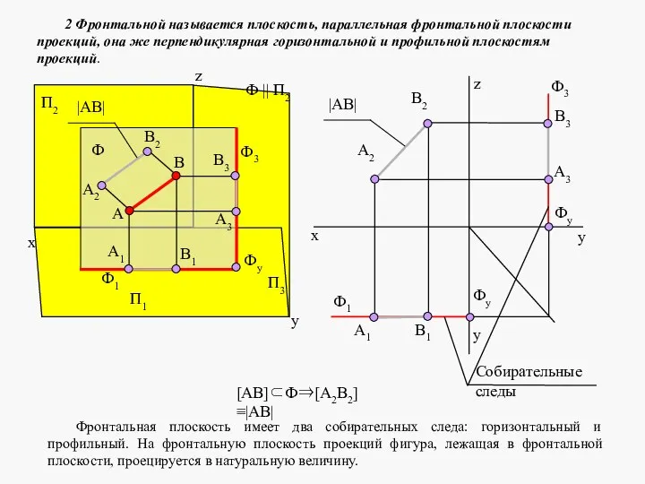 2 Фронтальной называется плоскость, параллельная фронтальной плоскости проекций, она же перпендикулярная