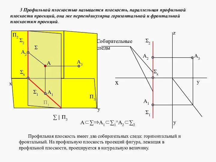 3 Профильной плоскостью называется плоскость, параллельная профильной плоскости проекций, она же