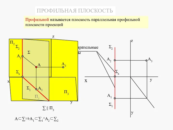 y x y z A1 A2 A3 Σ2 Σ1 Σx Собирательные