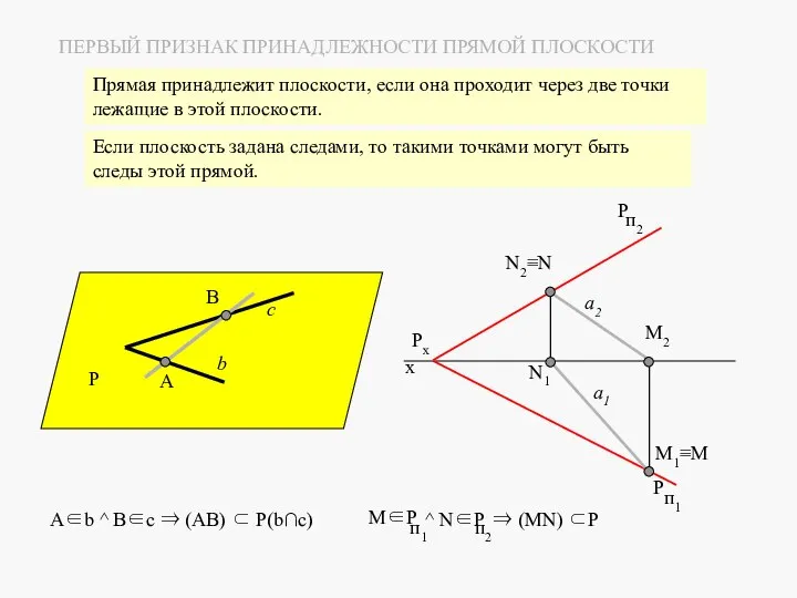 c b B A Р M1≡M N2≡N M2 N1 x a1