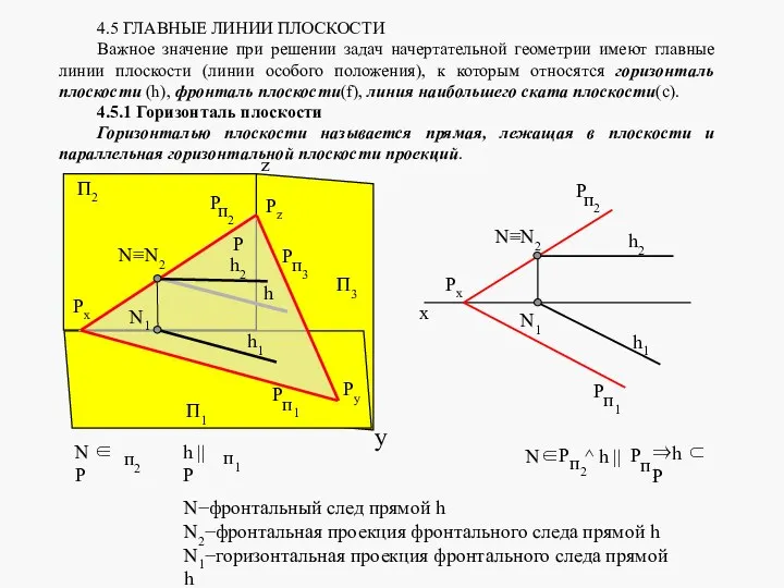 4.5 ГЛАВНЫЕ ЛИНИИ ПЛОСКОСТИ Важное значение при решении задач начертательной геометрии