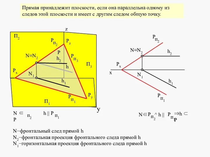 Прямая принадлежит плоскости, если она параллельна одному из следов этой плоскости