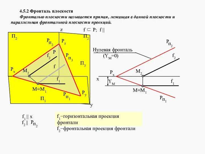 4.5.2 Фронталь плоскости Фронталью плоскости называется прямая, лежащая в данной плоскости и параллельная фронтальной плоскости проекций.