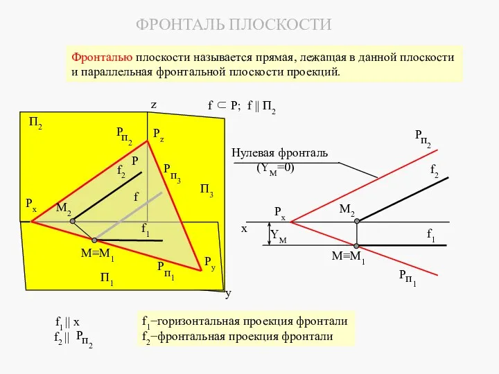 Фронталью плоскости называется прямая, лежащая в данной плоскости и параллельная фронтальной