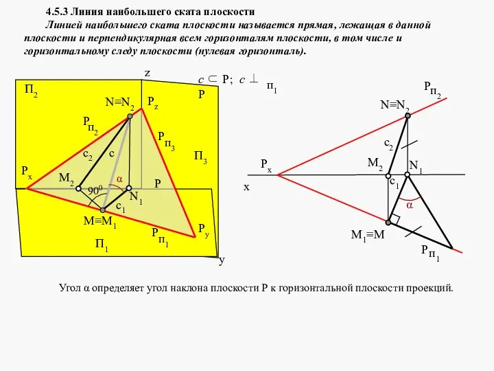 4.5.3 Линия наибольшего ската плоскости Линией наибольшего ската плоскости называется прямая,